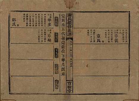 湖南[谢姓] 谢氏续修族谱 — 清宣统3年[1911]_三十五.pdf