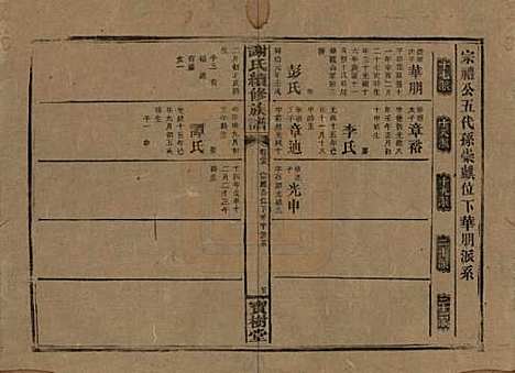 湖南[谢姓] 谢氏续修族谱 — 清宣统3年[1911]_三十五.pdf