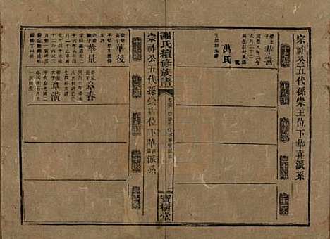 湖南[谢姓] 谢氏续修族谱 — 清宣统3年[1911]_三十六.pdf