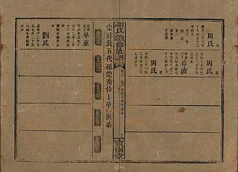 湖南[谢姓] 谢氏续修族谱 — 清宣统3年[1911]_三十六.pdf