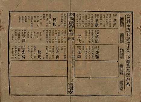 湖南[谢姓] 谢氏续修族谱 — 清宣统3年[1911]_三十六.pdf