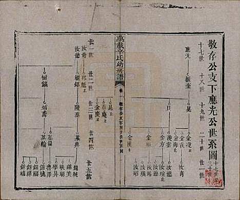 江西[辛姓] 万载辛氏幼房谱七卷卷首一卷卷末一卷 — 民国三年（1914）_二.pdf