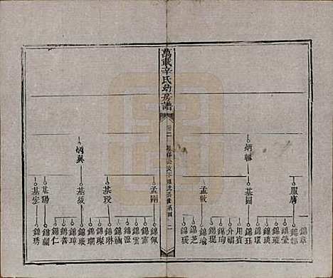 江西[辛姓] 万载辛氏幼房谱七卷卷首一卷卷末一卷 — 民国三年（1914）_二.pdf