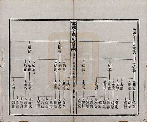 江西[辛姓] 万载辛氏幼房谱七卷卷首一卷卷末一卷 — 民国三年（1914）_四.pdf