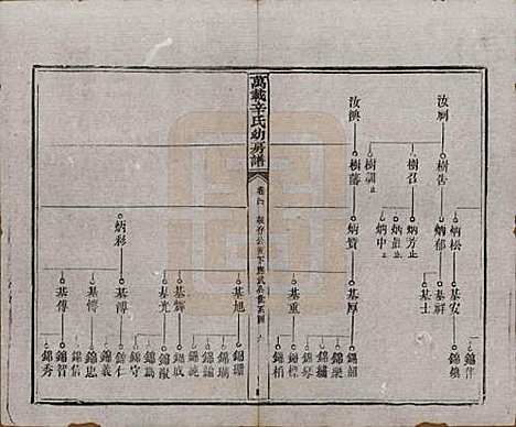 江西[辛姓] 万载辛氏幼房谱七卷卷首一卷卷末一卷 — 民国三年（1914）_四.pdf