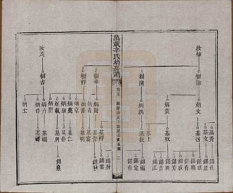 江西[辛姓] 万载辛氏幼房谱七卷卷首一卷卷末一卷 — 民国三年（1914）_五.pdf