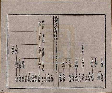 江西[辛姓] 万载辛氏幼房谱七卷卷首一卷卷末一卷 — 民国三年（1914）_六.pdf