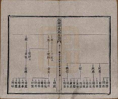 江西[辛姓] 万载辛氏幼房谱七卷卷首一卷卷末一卷 — 民国三年（1914）_七.pdf