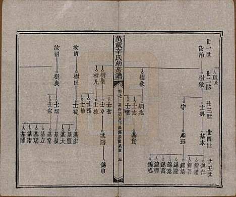 江西[辛姓] 万载辛氏幼房谱七卷卷首一卷卷末一卷 — 民国三年（1914）_七.pdf