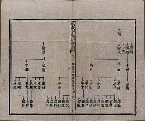 江西[辛姓] 万载辛氏幼房谱七卷卷首一卷卷末一卷 — 民国三年（1914）_七.pdf