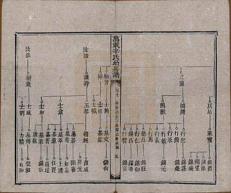 江西[辛姓] 万载辛氏幼房谱七卷卷首一卷卷末一卷 — 民国三年（1914）_七.pdf