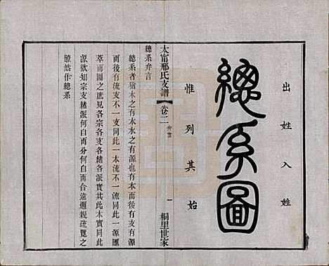 江苏[邢姓] 江阴太宁邢氏支谱二十四卷首一卷 — 民国二十五年（1936）_二.pdf