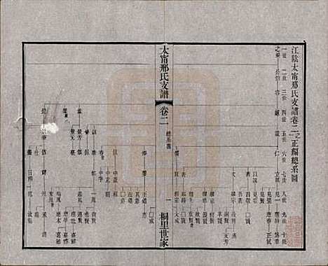 江苏[邢姓] 江阴太宁邢氏支谱二十四卷首一卷 — 民国二十五年（1936）_二.pdf