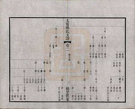 江苏[邢姓] 江阴太宁邢氏支谱二十四卷首一卷 — 民国二十五年（1936）_二.pdf