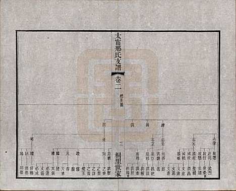 江苏[邢姓] 江阴太宁邢氏支谱二十四卷首一卷 — 民国二十五年（1936）_二.pdf