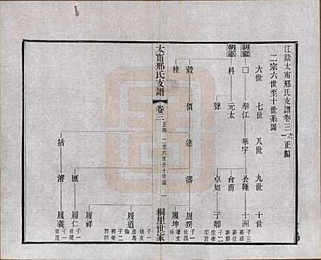 江苏[邢姓] 江阴太宁邢氏支谱二十四卷首一卷 — 民国二十五年（1936）_三.pdf