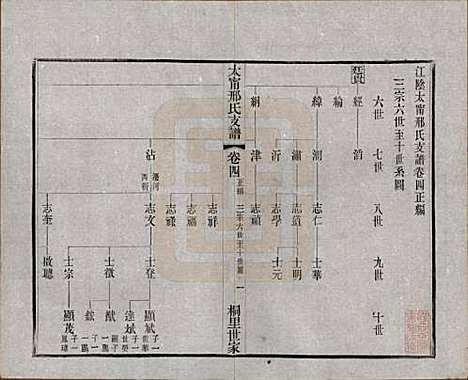 江苏[邢姓] 江阴太宁邢氏支谱二十四卷首一卷 — 民国二十五年（1936）_四.pdf