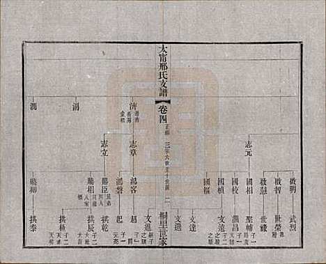 江苏[邢姓] 江阴太宁邢氏支谱二十四卷首一卷 — 民国二十五年（1936）_四.pdf