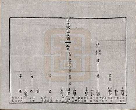 江苏[邢姓] 江阴太宁邢氏支谱二十四卷首一卷 — 民国二十五年（1936）_四.pdf