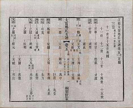 江苏[邢姓] 江阴太宁邢氏支谱二十四卷首一卷 — 民国二十五年（1936）_五.pdf