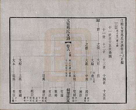 江苏[邢姓] 江阴太宁邢氏支谱二十四卷首一卷 — 民国二十五年（1936）_六.pdf