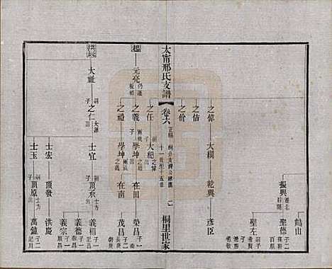 江苏[邢姓] 江阴太宁邢氏支谱二十四卷首一卷 — 民国二十五年（1936）_六.pdf