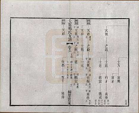 江苏[邢姓] 江阴太宁邢氏支谱二十四卷首一卷 — 民国二十五年（1936）_六.pdf