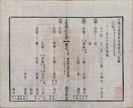 江苏[邢姓] 江阴太宁邢氏支谱二十四卷首一卷 — 民国二十五年（1936）_七.pdf