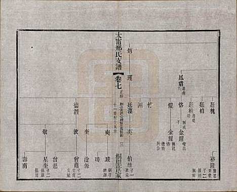 江苏[邢姓] 江阴太宁邢氏支谱二十四卷首一卷 — 民国二十五年（1936）_七.pdf