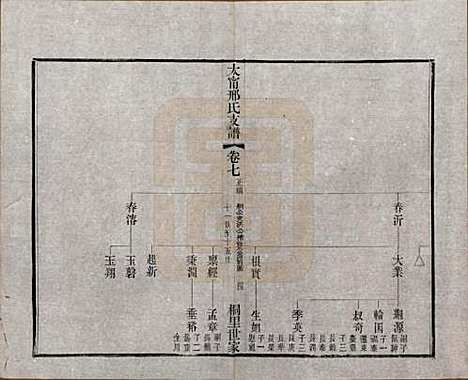 江苏[邢姓] 江阴太宁邢氏支谱二十四卷首一卷 — 民国二十五年（1936）_七.pdf