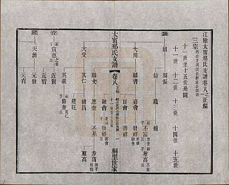 江苏[邢姓] 江阴太宁邢氏支谱二十四卷首一卷 — 民国二十五年（1936）_八.pdf