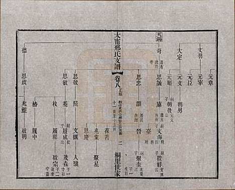 江苏[邢姓] 江阴太宁邢氏支谱二十四卷首一卷 — 民国二十五年（1936）_八.pdf