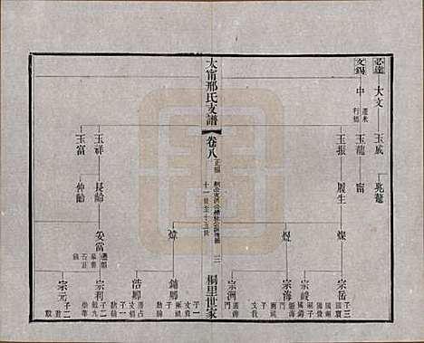 江苏[邢姓] 江阴太宁邢氏支谱二十四卷首一卷 — 民国二十五年（1936）_八.pdf