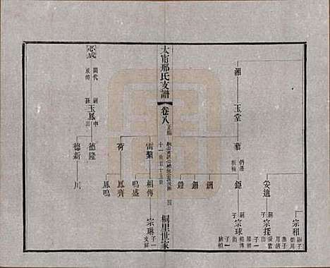 江苏[邢姓] 江阴太宁邢氏支谱二十四卷首一卷 — 民国二十五年（1936）_八.pdf