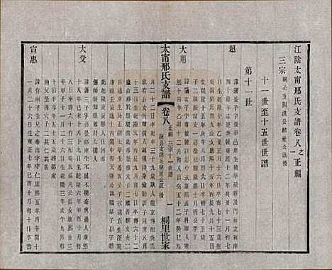 江苏[邢姓] 江阴太宁邢氏支谱二十四卷首一卷 — 民国二十五年（1936）_八.pdf