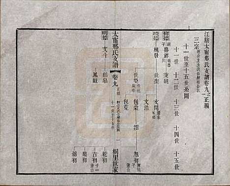 江苏[邢姓] 江阴太宁邢氏支谱二十四卷首一卷 — 民国二十五年（1936）_九.pdf