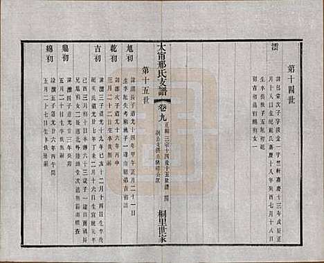 江苏[邢姓] 江阴太宁邢氏支谱二十四卷首一卷 — 民国二十五年（1936）_九.pdf