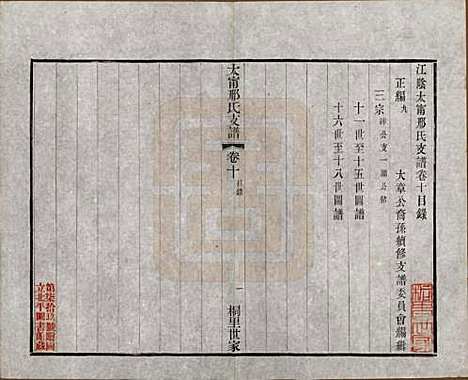 江苏[邢姓] 江阴太宁邢氏支谱二十四卷首一卷 — 民国二十五年（1936）_十.pdf