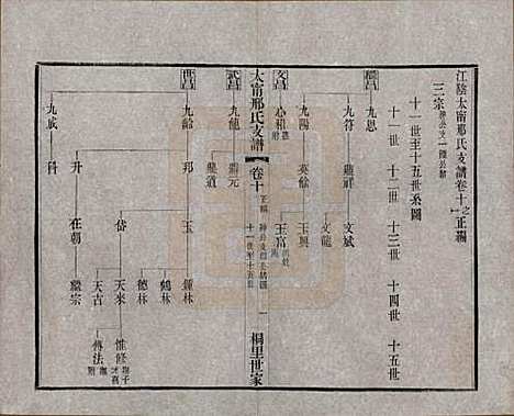 江苏[邢姓] 江阴太宁邢氏支谱二十四卷首一卷 — 民国二十五年（1936）_十.pdf