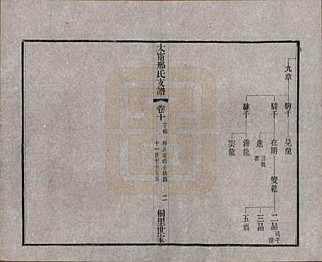 江苏[邢姓] 江阴太宁邢氏支谱二十四卷首一卷 — 民国二十五年（1936）_十.pdf