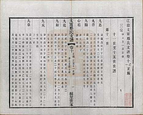 江苏[邢姓] 江阴太宁邢氏支谱二十四卷首一卷 — 民国二十五年（1936）_十.pdf