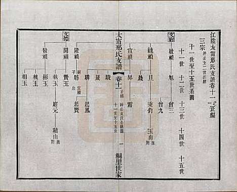 江苏[邢姓] 江阴太宁邢氏支谱二十四卷首一卷 — 民国二十五年（1936）_十一.pdf