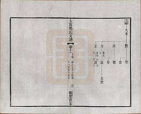 江苏[邢姓] 江阴太宁邢氏支谱二十四卷首一卷 — 民国二十五年（1936）_十一.pdf