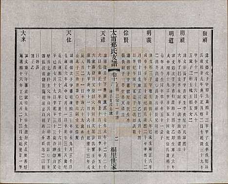 江苏[邢姓] 江阴太宁邢氏支谱二十四卷首一卷 — 民国二十五年（1936）_十一.pdf