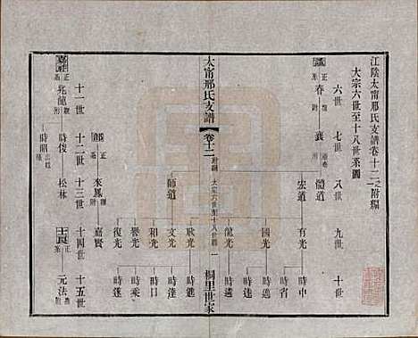 江苏[邢姓] 江阴太宁邢氏支谱二十四卷首一卷 — 民国二十五年（1936）_十二.pdf