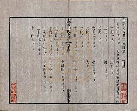 江苏[邢姓] 江阴太宁邢氏支谱二十四卷首一卷 — 民国二十五年（1936）_十三.pdf