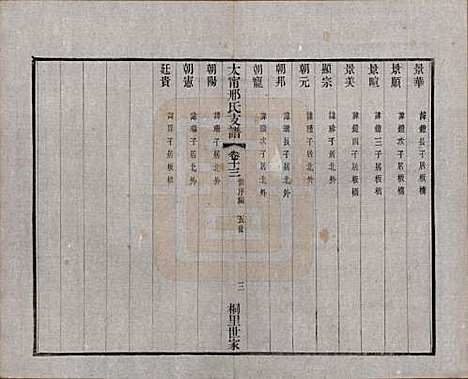 江苏[邢姓] 江阴太宁邢氏支谱二十四卷首一卷 — 民国二十五年（1936）_十三.pdf