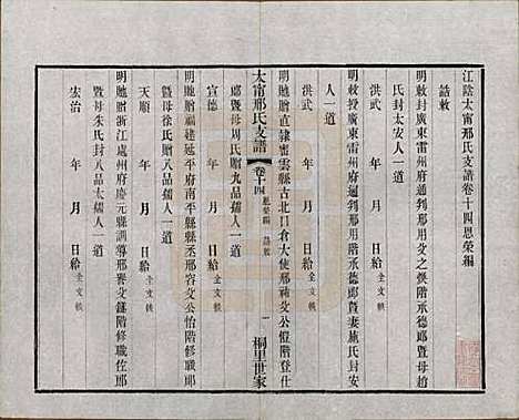 江苏[邢姓] 江阴太宁邢氏支谱二十四卷首一卷 — 民国二十五年（1936）_十四.pdf