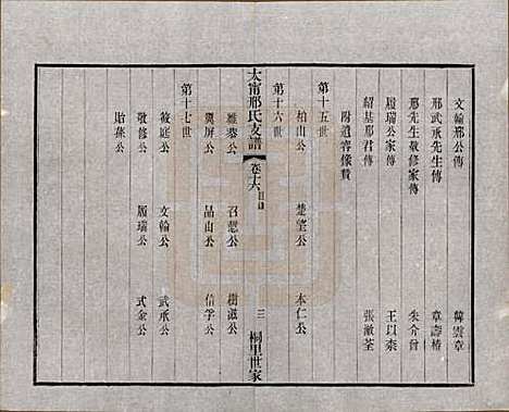 江苏[邢姓] 江阴太宁邢氏支谱二十四卷首一卷 — 民国二十五年（1936）_十六.pdf