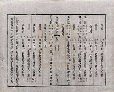 江苏[邢姓] 江阴太宁邢氏支谱二十四卷首一卷 — 民国二十五年（1936）_二十.pdf